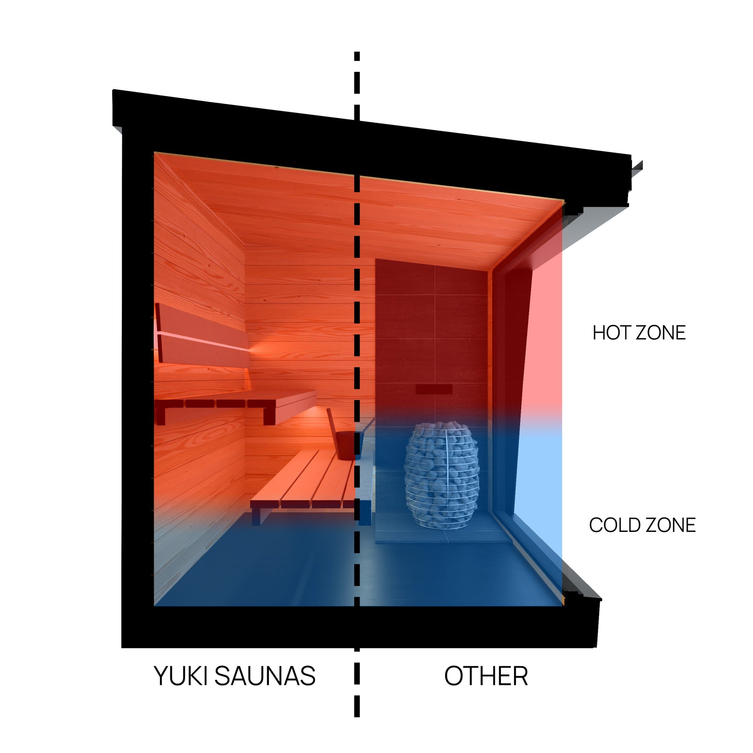 Diagram of the yukiHeat forced ventilation system